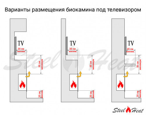 Биокамин в нишу SteelHeat ONE-D 1400