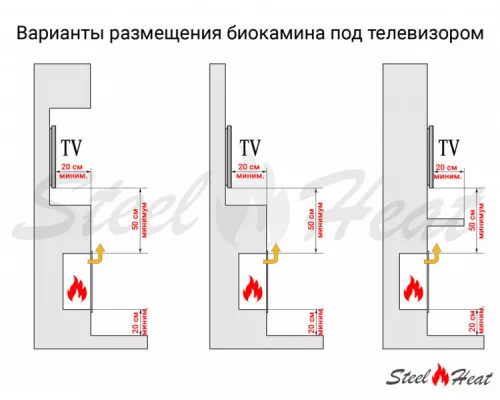 Биокамин встраиваемый SteelHeat GRAND 1200 LITE Биокамин встраиваемый SteelHeat GRAND 1200 LITE